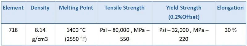 Mechanical properties Mechanical properties